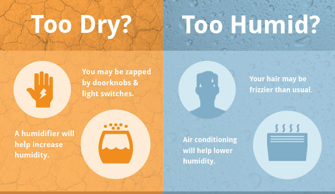 Ideal Home Humidity Chart