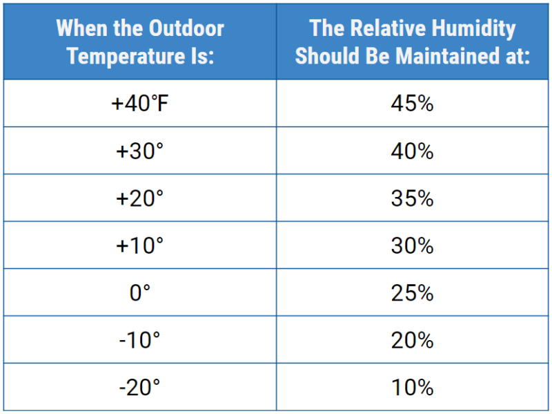 6 Reasons Why This Home Humidity Levels is Ideal & Recommended
