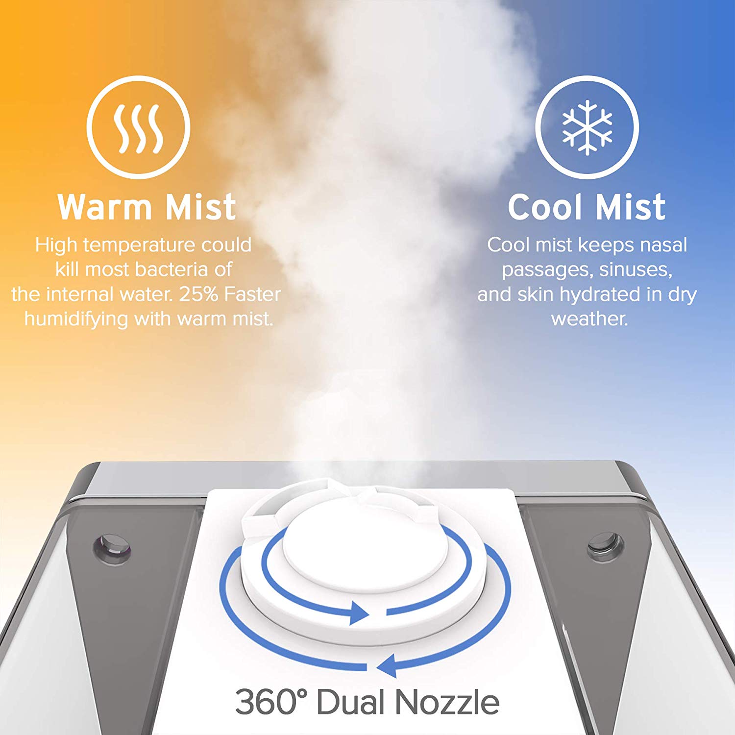 9 BEST Humidifiers in 2020 - Our Reviews & Rating
