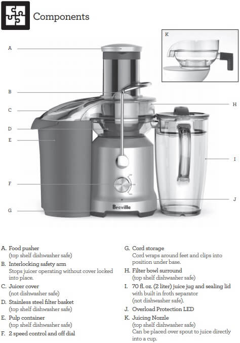 Breville Juicer BJE430SIL - Components