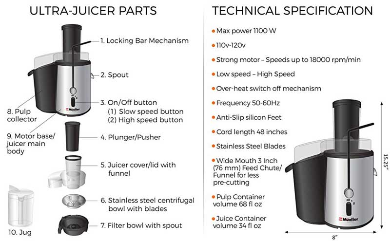 Mueller Austria Juicer Specs