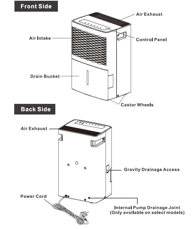 TOSOT Dehumidifier Design