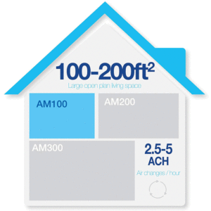 AeraMax 100 Air Purifier Coverage