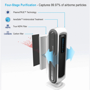AeraMax 100 Air Purifier Purification