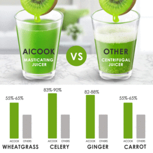Aicook Slow Masticating Juicer Juicing