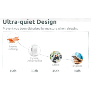 Hysure Ultra Quiet Design
