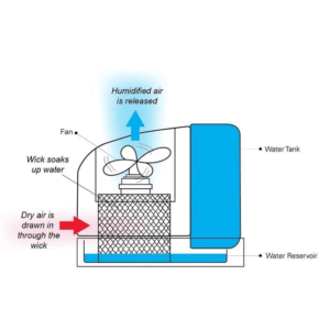 Humidifier Function
