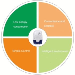 MSJ Portable Dehumidifier Convenience