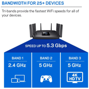 Linksys Max Stream AC5400 Band width