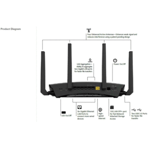 NETGEAR Nighthawk X10 Ports