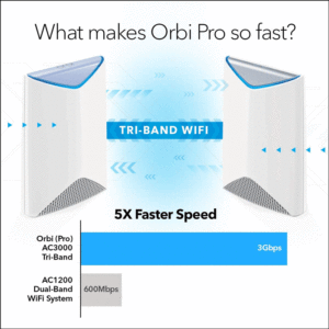NETGEAR Orbi Pro 3 Pack Speed