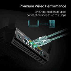 TP Link AC4000 Ports