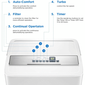 MIDEA MAD35C1ZWS Dehumidifier 50 Pint Control Panel
