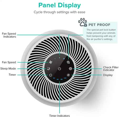 LEVOIT P350-Air-Purifier-Mode-of-Operation