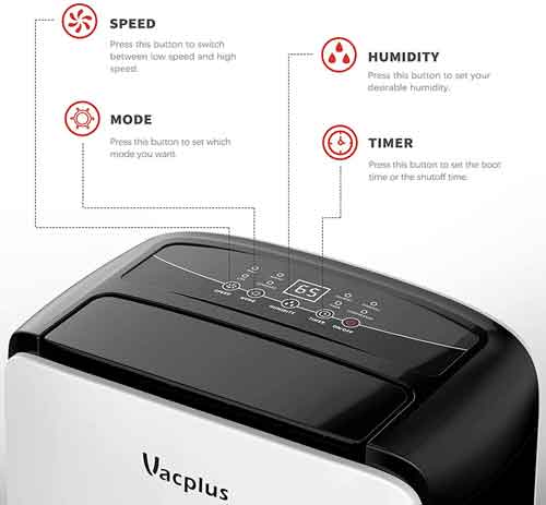 Vacplus-30-Pints-Dehumidifier-Features