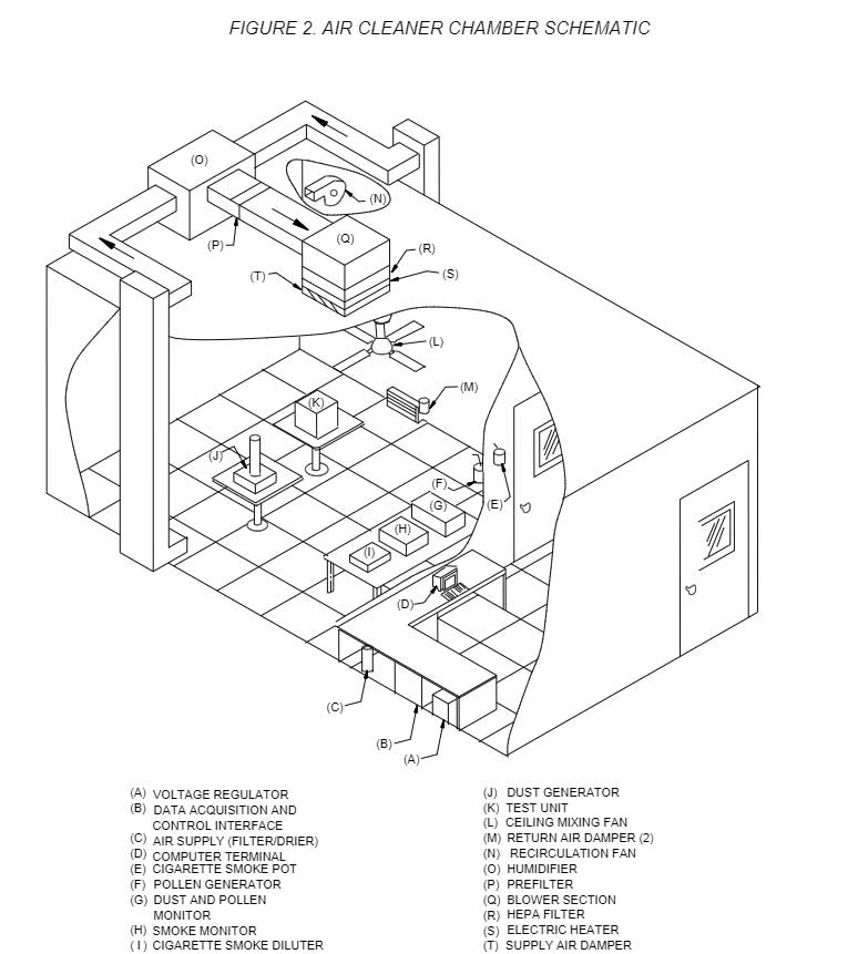 Air-Cleaner-Chamber-Schematic