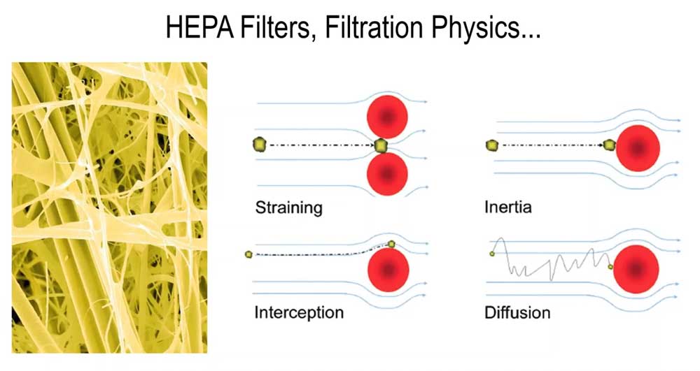 HEPA-Filter---Filtration-Physics